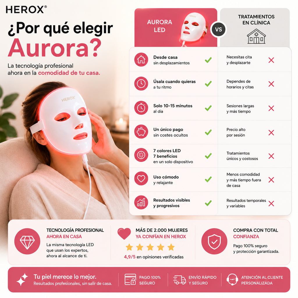 Máscara Facial LED AURORA