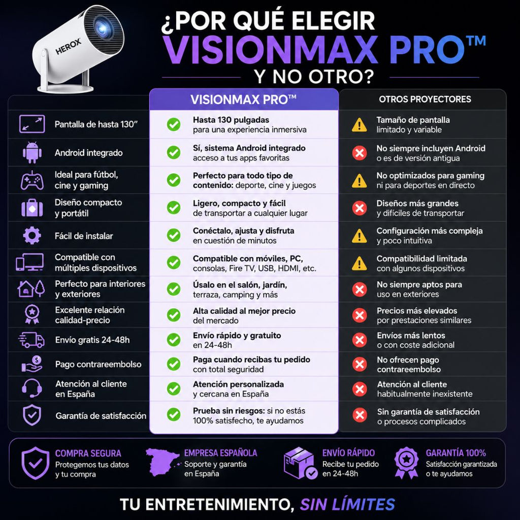 Mini Proyector portátil VisionMax Pro™ FullHD