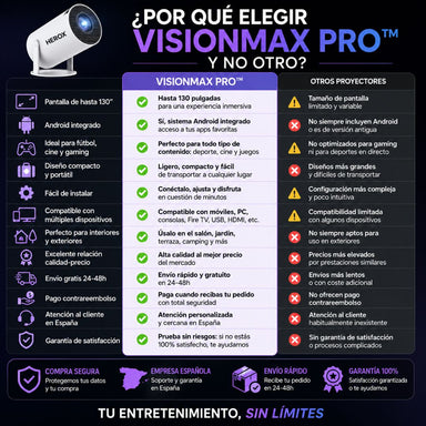 Mini Proyector portátil VisionMax Pro™ FullHD