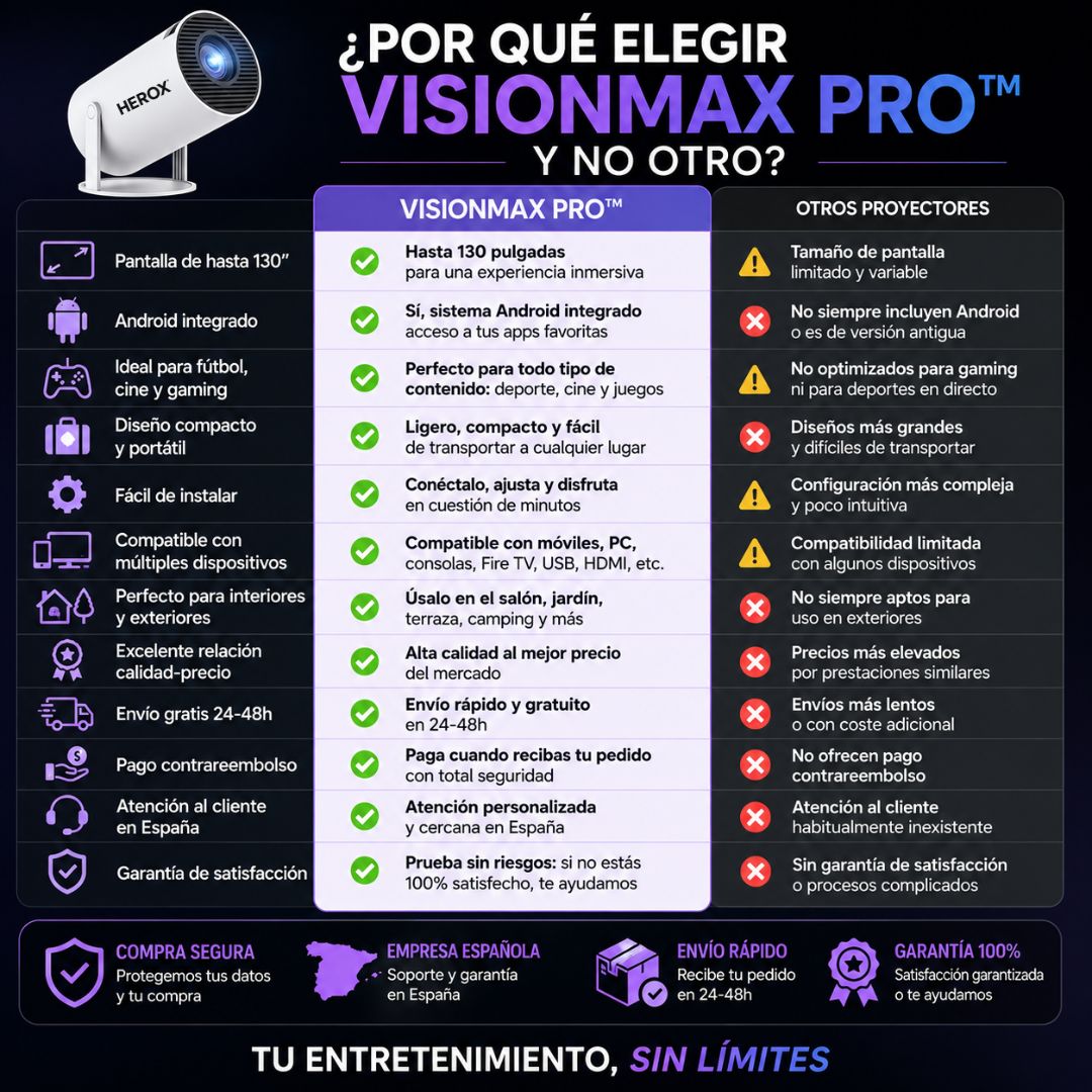 Mini Proyector portátil VisionMax Pro™ FullHD